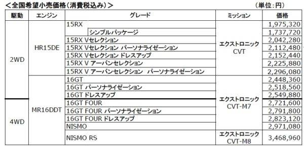 日産　ジューク　仕様向上　価格表