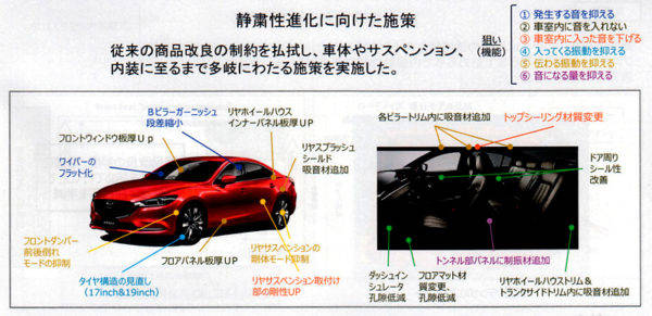 マツダ アテンザ マイナーチェンジ 静粛性進化のポイント