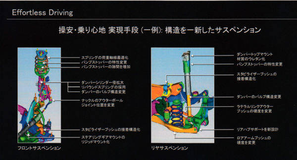 マツダ アテンザ マイナーチェンジ サスペンションの改良点