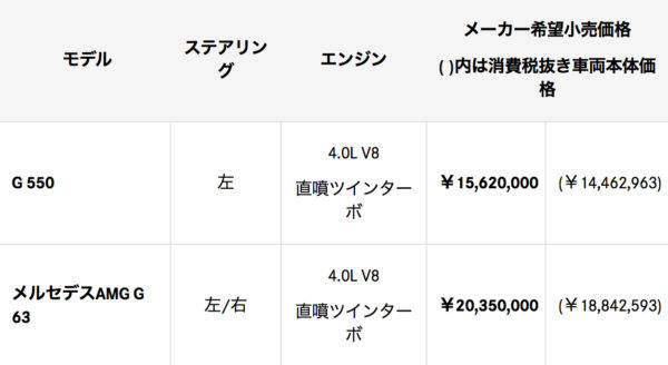 メルセデス・ベンツ　新型Gクラス　価格表