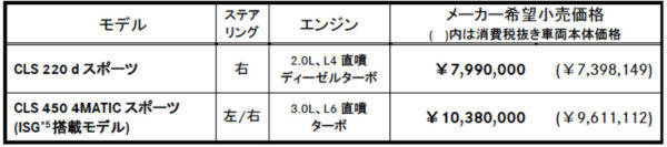 メルセデス・ベンツ　CLS　価格表