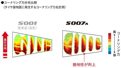 ブリヂストン　ポテンザS007A　接地性の向上