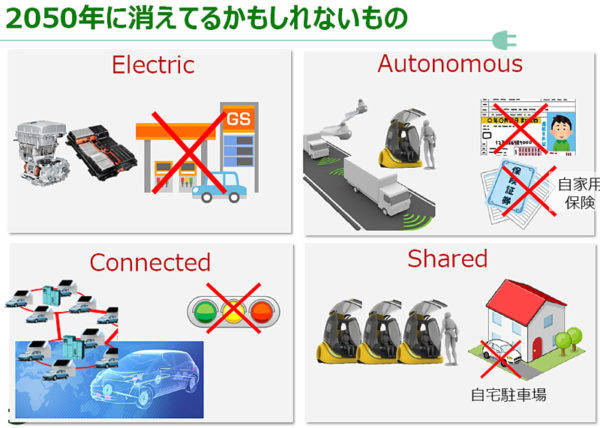 チャデモ会長　志賀俊之氏（日産・副会長）　2050年に消えているかもしれないもの