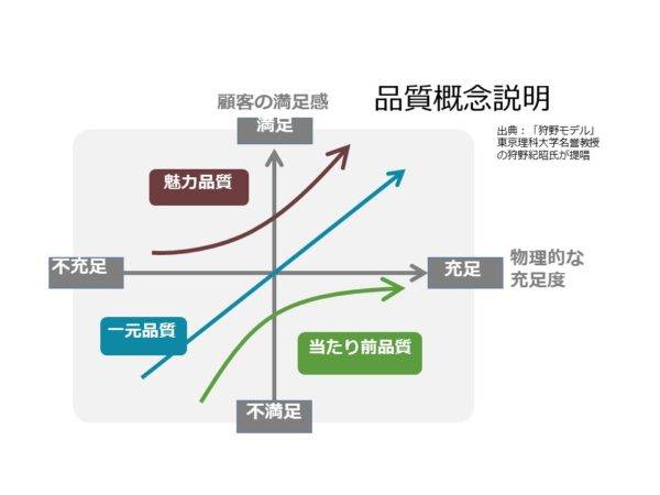 繁浩太郎の言いたい放題　MINI　試乗　狩野モデルの品質概念説明