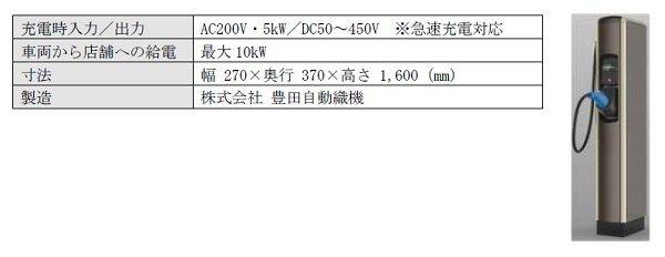 トヨタ　セブンイレブン　共同プロジェクト　店舗導入アイテム　給電機能付き充電器