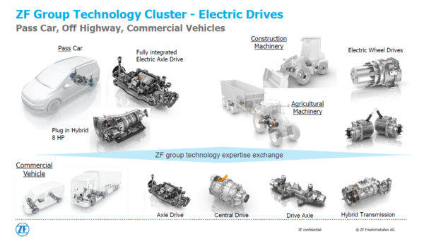 ZF　次世代商用車インタビュー　ZFグループの電動化ソリューション