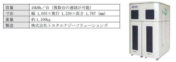トヨタ　セブンイレブン　共同プロジェクト　店舗導入アイテム　リユース蓄電池