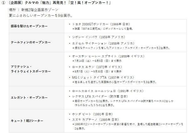 トヨタ トヨタ博物館 ト博 夏フェス!2018 企画展概要