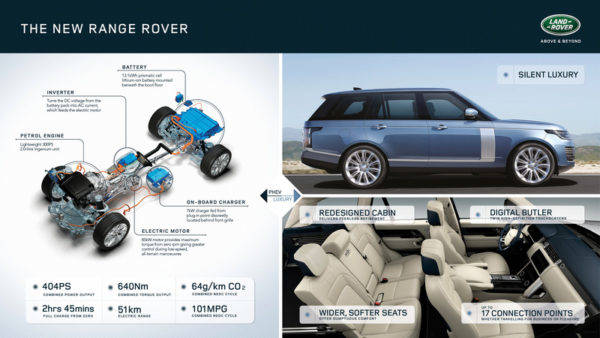 ランドローバー　PHEVモデルを追加　レンジローバーPHEVのシステム概略
