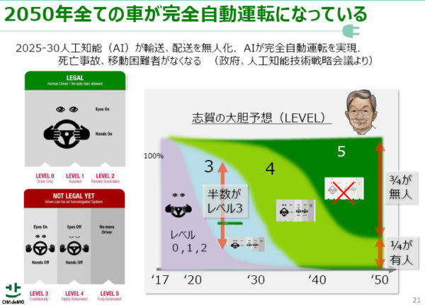 チャデモ会長　志賀俊之氏（日産・副会長）　2050年の予想　クルマは完全自動運転に
