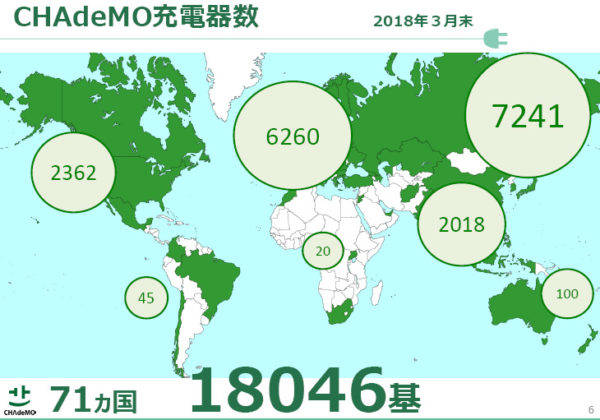 世界のチャデモ急速充電器　普及状況