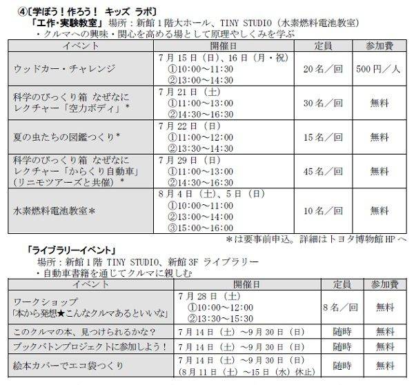 トヨタ トヨタ博物館 ト博 夏フェス!2018 企画展概要