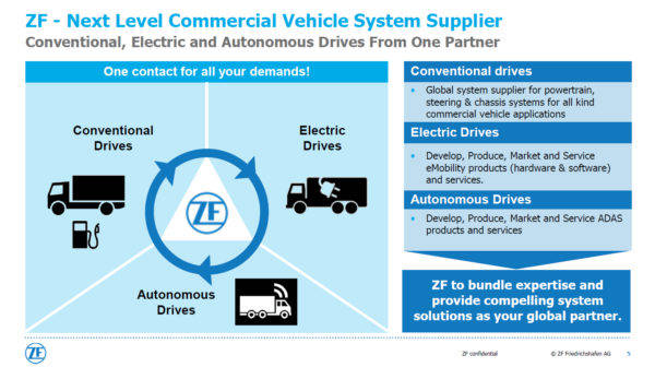 ZF　次世代商用車インタビュー　将来の動力源