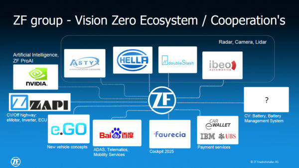 ZF　次世代商用車インタビュー　協力企業グループ