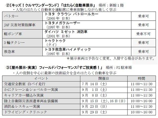 トヨタ トヨタ博物館 ト博 夏フェス!2018 企画展概要