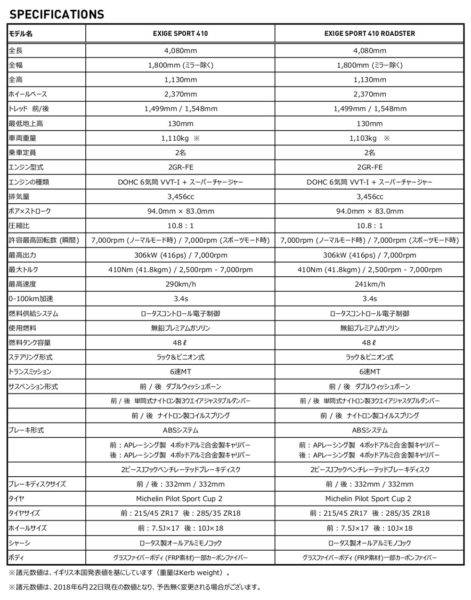 ロータス　エキシージスポーツ410　主要諸元