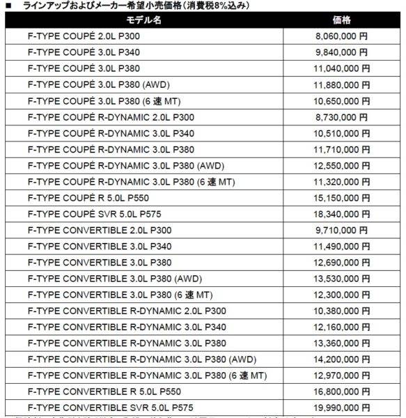 ジャガー　Fタイプ　2019年モデル　モデルラインアップ　価格表