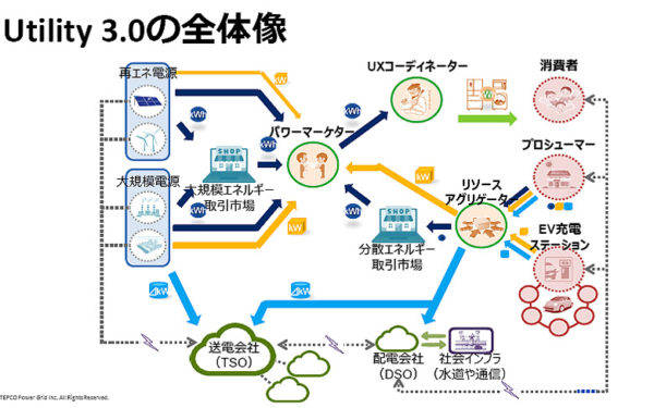 東京電力パワーグリッド社　岡本浩副社長　2050年はユーティリティ3.0に