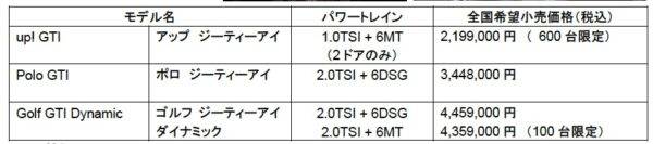 フォルクスワーゲン　ポロGTI UP! GTI ゴルフGTI Dynamic　価格表