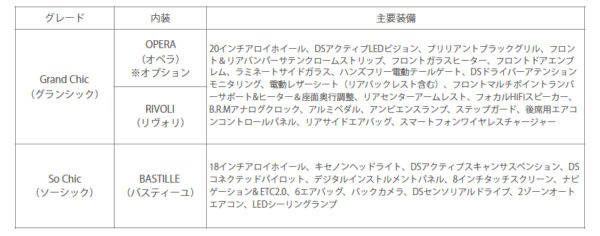 DS DS7 グレード構成と装備