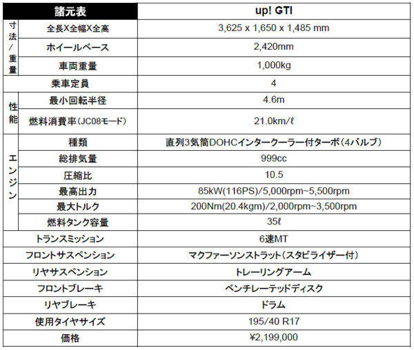 フォルクスワーゲン　up! GTI　諸元表