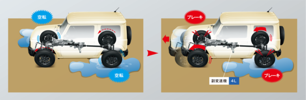 スズキ　新型ジムニー　4輪ブレーキ制御　ブレーキLSD