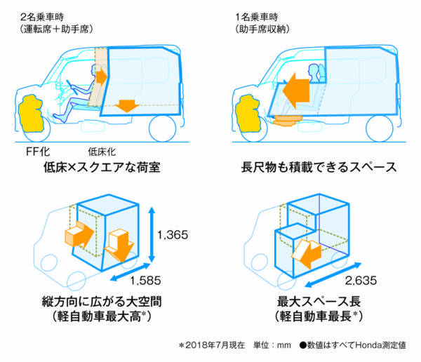 ホンダ N-VAN G L パッケージング イメージ