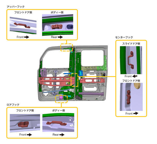 ホンダ N-VAN ドアインピラー構造