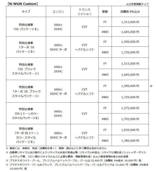 ホンダ　N-WGNカスタム　特別仕様車　価格表