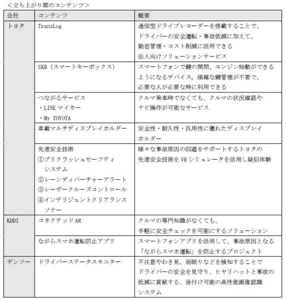 TOYOTA MOBILITY SHOWROOM コンテンツ一覧