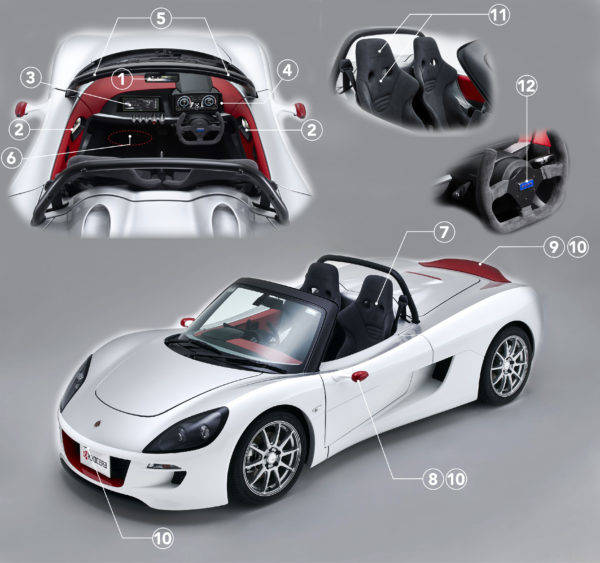 GLM 京セラ スポーツEVコンセプトカー トミーカイラZZ 機能概要