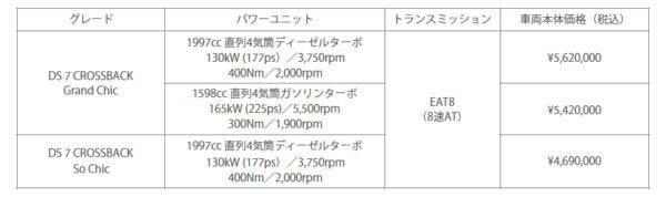 DS DS7 価格