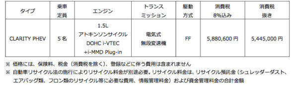 HONDA CLARITY PHEV メーカー希望小売価格