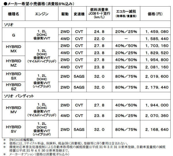 ソリオ ソリオバンディット ハイブリッド HYBRID 価格