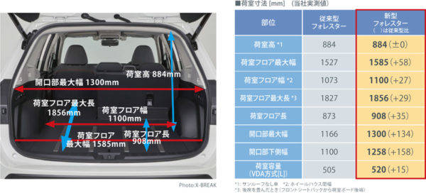 スバル 新型フォレスター 荷室