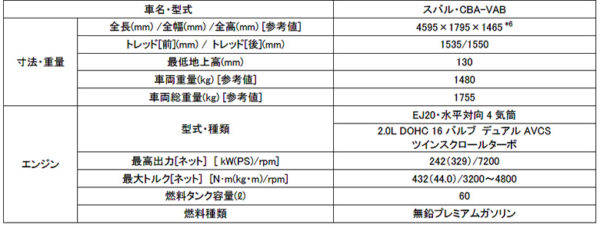 SUBARU WRX STI TYPE RA-R 諸元表