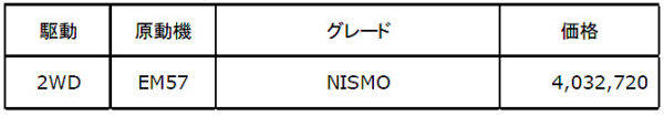 日産　リーフNISMO　試乗　価格表