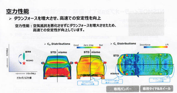 日産　リーフNISMO　試乗　空力チューニング