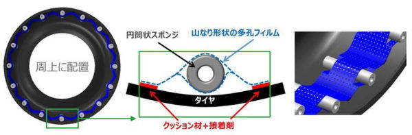 東洋ゴム Toyo Silent Technology タイヤ空洞共鳴音 多孔フィルム