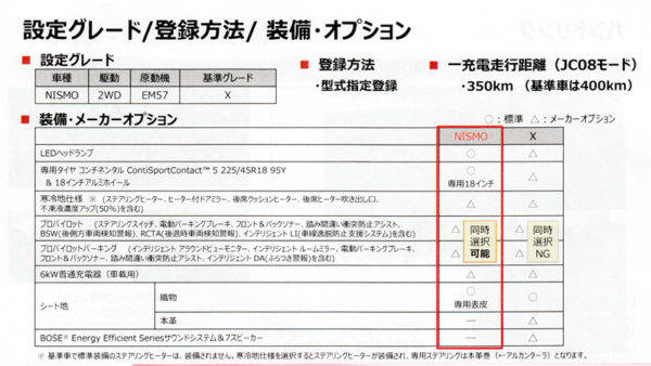 日産　リーフNISMO　試乗　装備表