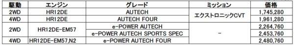 日産　ノートAUTECH　価格表