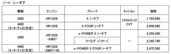 ノート e-POWER 4WD シーギア 価格