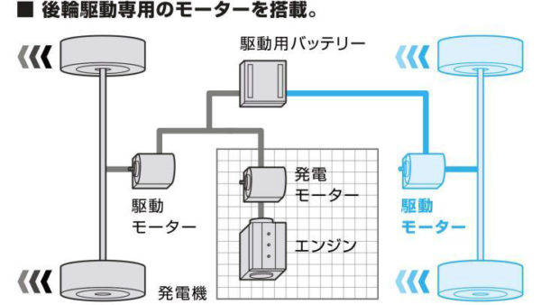 日産 ノート e-POWER 4WD 構造
