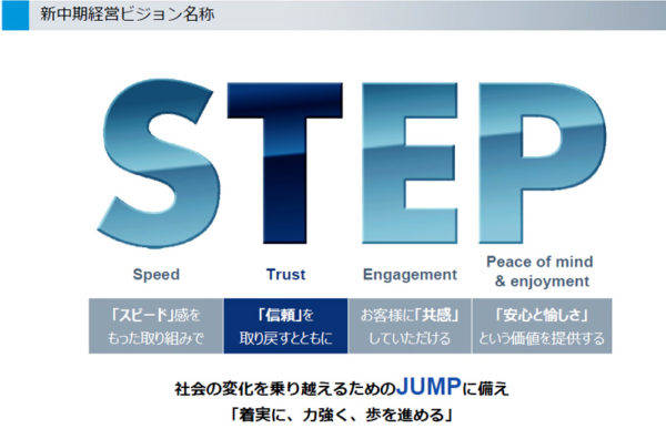 スバル 中期経営ビジョン STEP