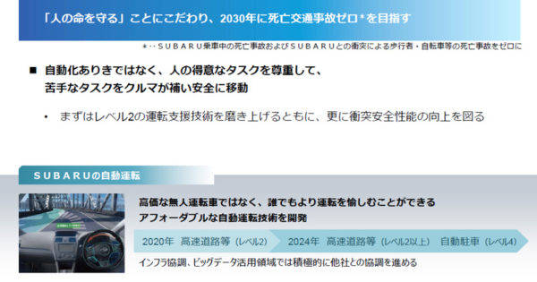 スバル 中期経営ビジョン STEP 死亡交通事故ゼロをめざす