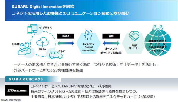 スバル 中期経営ビジョン STEP コネクテッド通信サービス　スターリンク