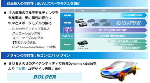 スバル 中期経営ビジョン STEP 方向性