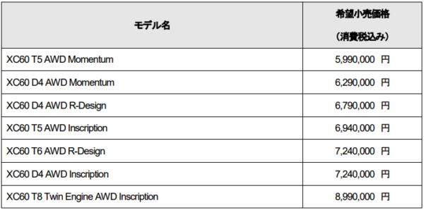 ボルボXC60 価格表