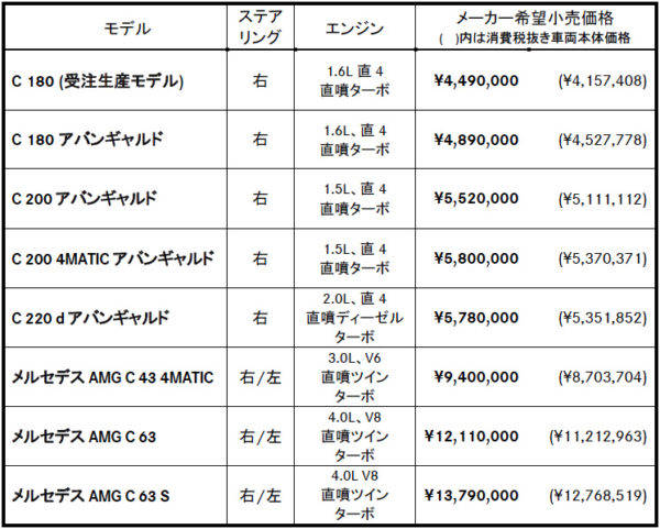 mercedes-benz c-class メルセデス・ベンツ 新型Cクラス セダン 価格表