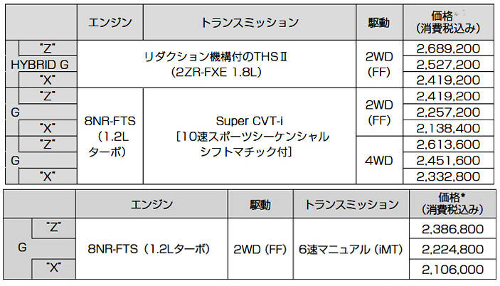 トヨタ　カローラ スポーツ　試乗　価格表